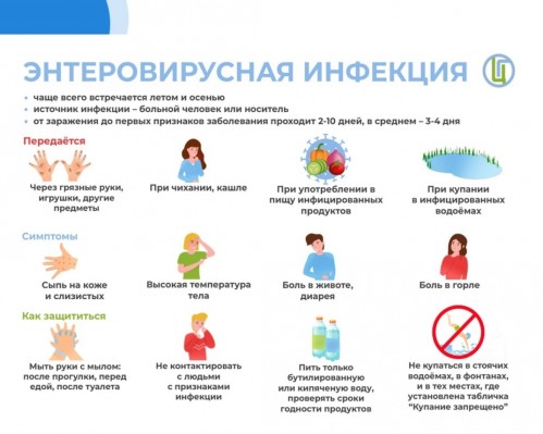 Памятки по профилактики энтеровирусной инфекции Памятки по профилактики энтеровирусной инфекции.